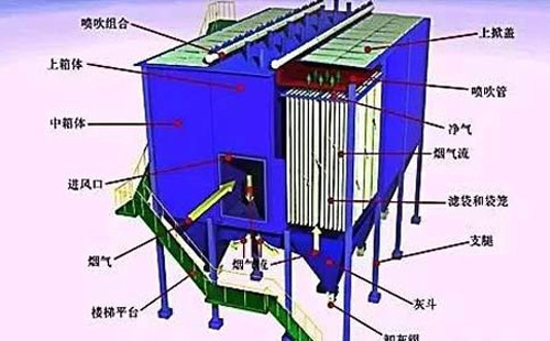 运行不稳？重庆静电重庆除尘器常见故障诊断清单——一次看懂“火花、电压掉、排放超标”原因